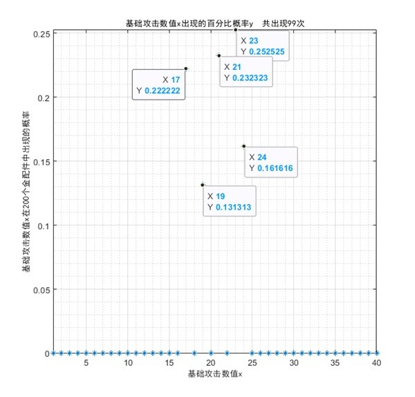 《少女前线2追放》金配件词条统计 金配件词条概率统计