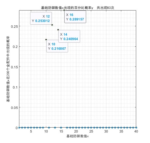 《少女前线2追放》金配件词条统计 金配件词条概率统计