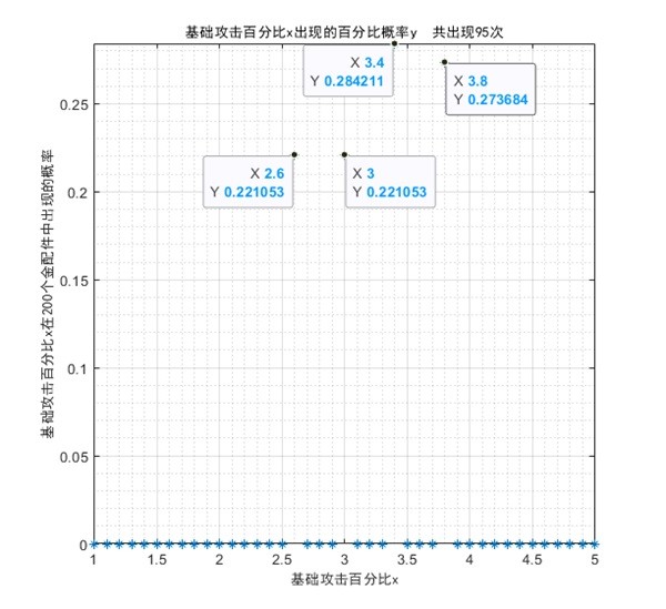 《少女前线2追放》金配件词条统计 金配件词条概率统计