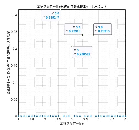 《少女前线2追放》金配件词条统计 金配件词条概率统计