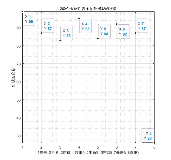 《少女前线2追放》金配件词条统计 金配件词条概率统计