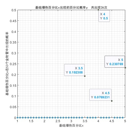 《少女前线2追放》金配件词条统计 金配件词条概率统计