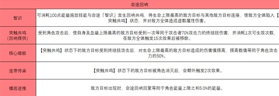 《崩坏星穹铁道》模拟宇宙智识命途解析 模拟宇宙智识祝福效果