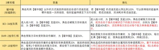 《崩坏星穹铁道》模拟宇宙智识命途解析 模拟宇宙智识祝福效果