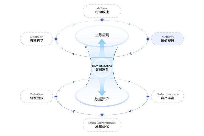 达能携手火山引擎数智平台，以精细化运营推动奶粉业务增量突破