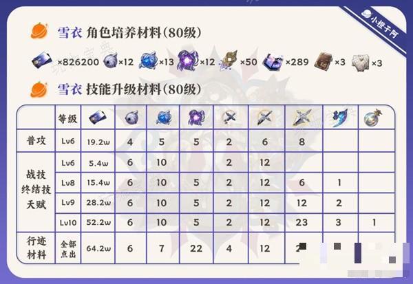 《崩坏星穹铁道》雪衣全方位培养攻略及抽取建议 雪衣值得抽吗？