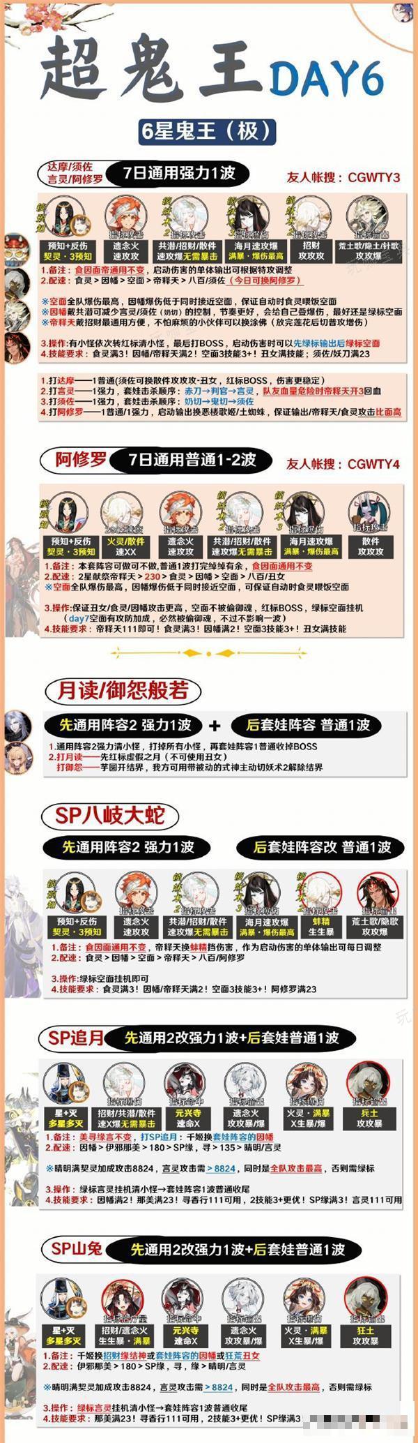 《阴阳师》超鬼王第六天阵容2023攻略详解