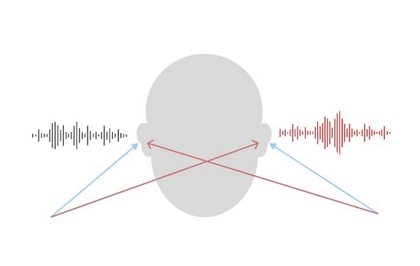 沉浸音频产业化新进展  抖音技术团队牵头制定AVS音频团体标准