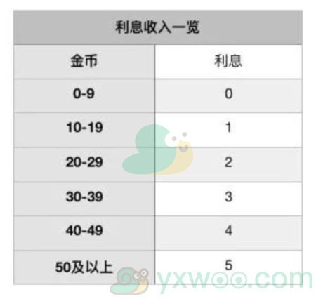 《战歌竞技场》军团争霸模式玩法介绍