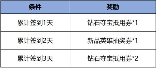 《王者荣耀》S34云梦有灵赛季活动介绍 史诗皮肤免费送