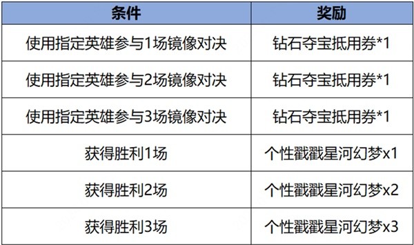 《王者荣耀》S34云梦有灵赛季活动介绍 史诗皮肤免费送