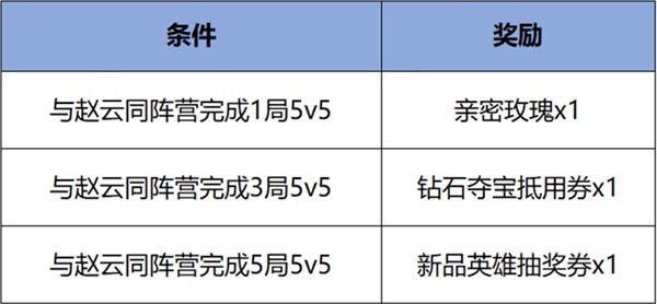 《王者荣耀》S34云梦有灵赛季活动介绍 史诗皮肤免费送