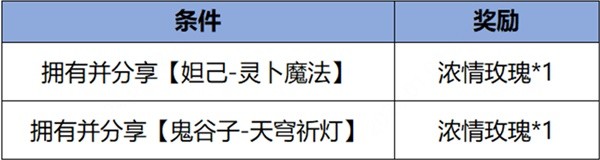 《王者荣耀》S34云梦有灵赛季活动介绍 史诗皮肤免费送