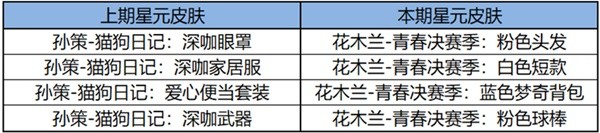 《王者荣耀》S34云梦有灵赛季活动介绍 史诗皮肤免费送