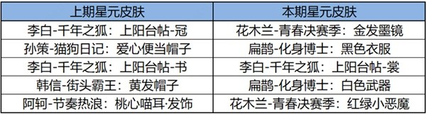 《王者荣耀》S34云梦有灵赛季活动介绍 史诗皮肤免费送