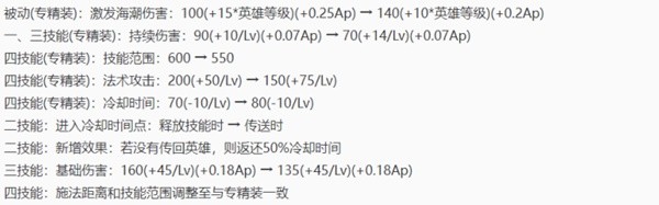 《王者荣耀》S34云梦有灵1.4英雄调整解析