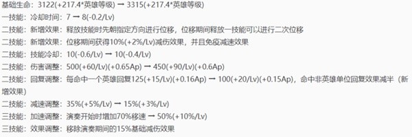 《王者荣耀》S34云梦有灵1.4英雄调整解析