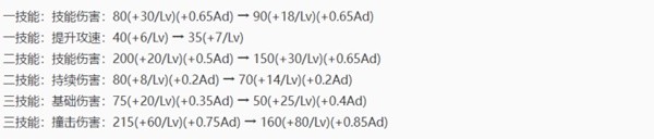 《王者荣耀》S34云梦有灵1.4英雄调整解析