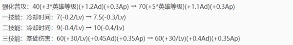 《王者荣耀》S34云梦有灵1.4英雄调整解析