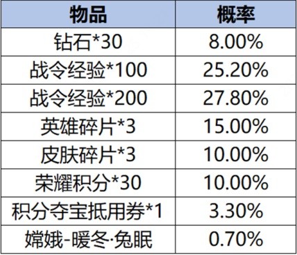 《王者荣耀》S34云梦有灵赛季更新一览 S34赛季英雄重做详细信息