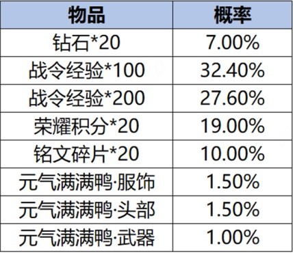 《王者荣耀》S34云梦有灵赛季更新一览 S34赛季英雄重做详细信息