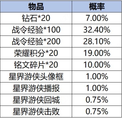 《王者荣耀》S34云梦有灵赛季更新一览 S34赛季英雄重做详细信息