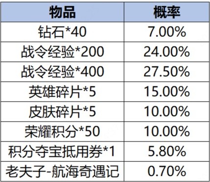 《王者荣耀》S34云梦有灵赛季更新一览 S34赛季英雄重做详细信息