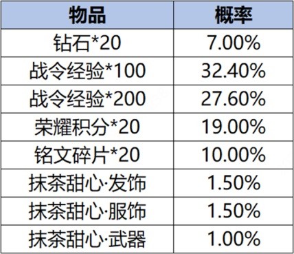 《王者荣耀》S34云梦有灵赛季更新一览 S34赛季英雄重做详细信息