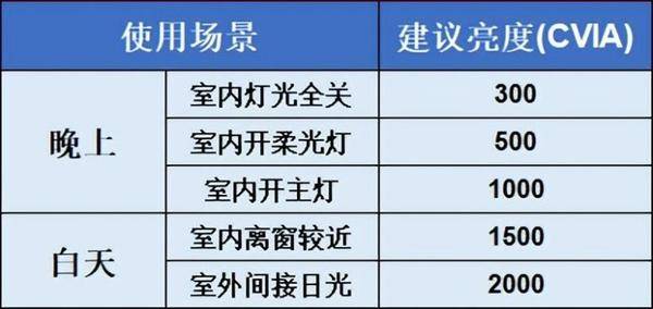 2024年客厅投影仪选购指南：5000元价位实测当贝F6白天效果最好