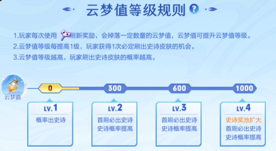 王者荣耀云梦曜时最多领几个皮肤 云梦曜时皮肤领取规则一览[多图]