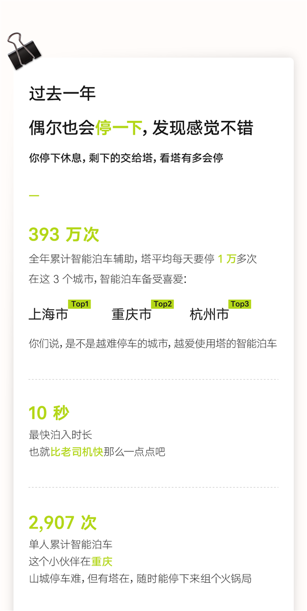 阿维塔发布2023智驾年报：行驶1.6亿公里，智驾渗透率高达67.43%