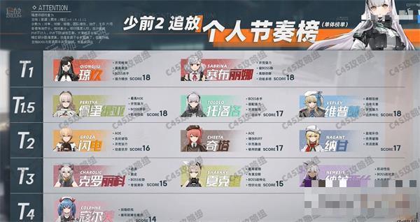 少女前线2追放节奏榜最新2023一览