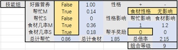 《宝可梦睡觉》食材队配置攻略 食材队怎么搭配