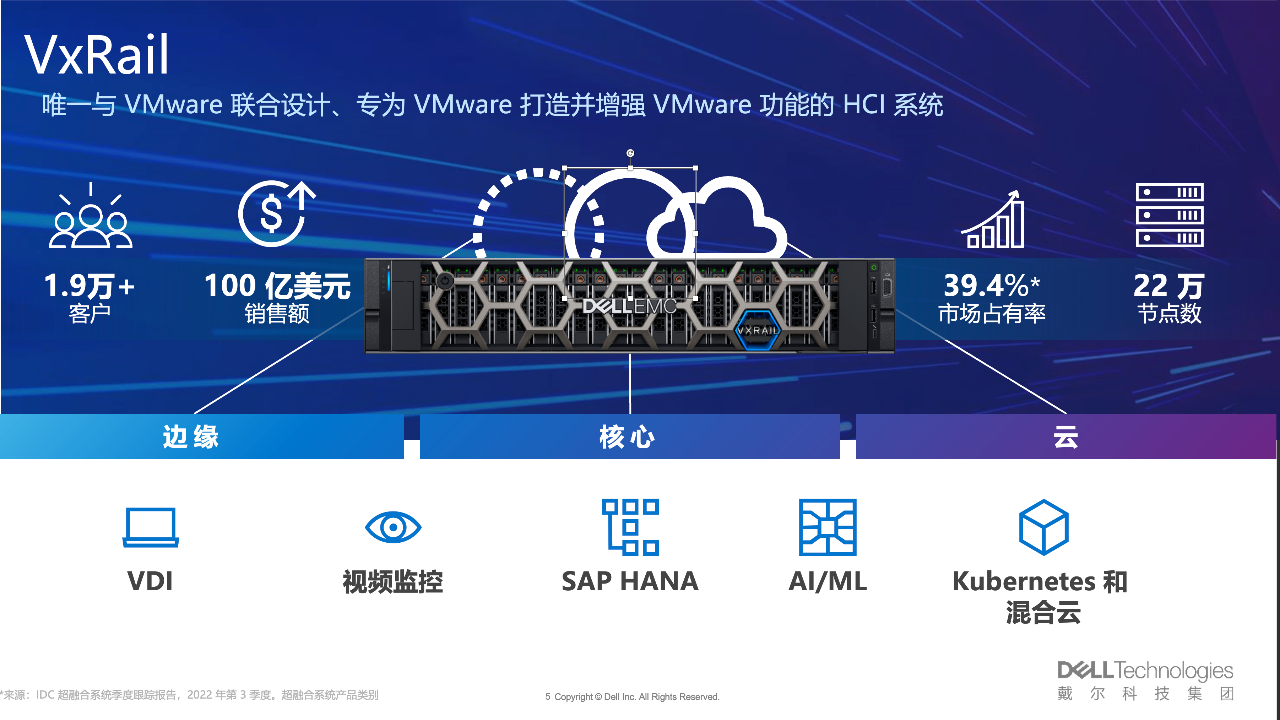 戴尔VxRail化身“全能选手”，应对数字化转型“千变万化”