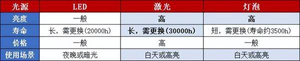 2024最值得买的激光投影仪，当贝D5X Pro大屏观影画质遥遥领先