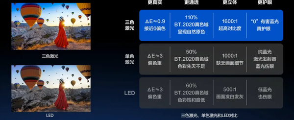 2024家用投影全面激光化，坚果投影预判似乎已成定局