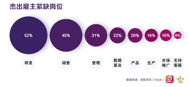 前程无忧2024杰出雇主榜单揭晓