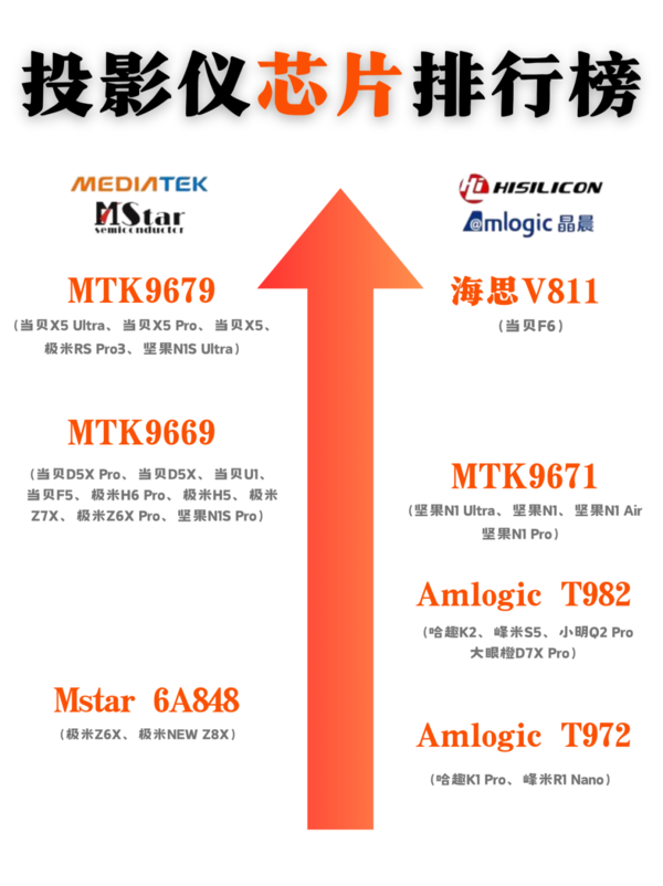 投影仪追剧怎么样?2024最适合打工人的卧室投影仪推荐