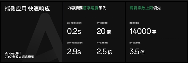 智能体验升级！搭载安第斯大模型和全新小布的OPPO Find X7系列正式发布