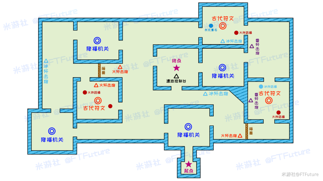 原神迷城战线攻略