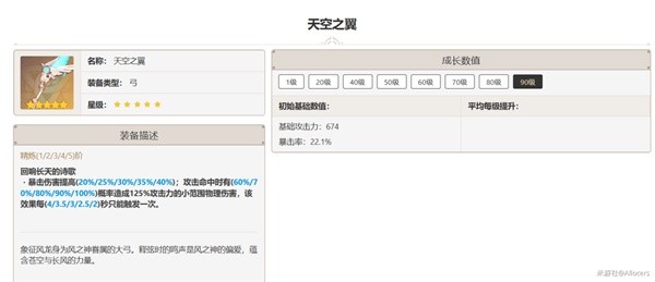 《原神》4.3九条裟罗武器圣遗物及配队攻略