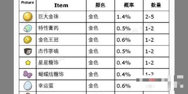 《宝可梦朱紫》打印机使用方法介绍