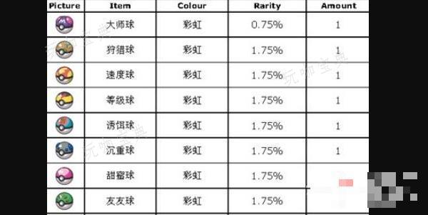 《宝可梦朱紫》打印机使用方法介绍