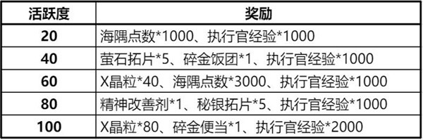 《白荆回廊》日常及周常任务刷取规划