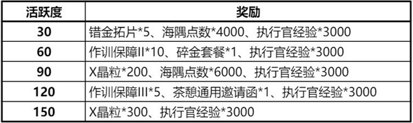 《白荆回廊》日常及周常任务刷取规划