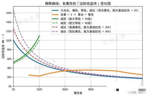 《崩坏星穹铁道》稀释概念介绍 稀释是什么意思？