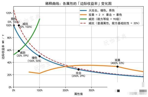 《崩坏星穹铁道》稀释概念介绍 稀释是什么意思？