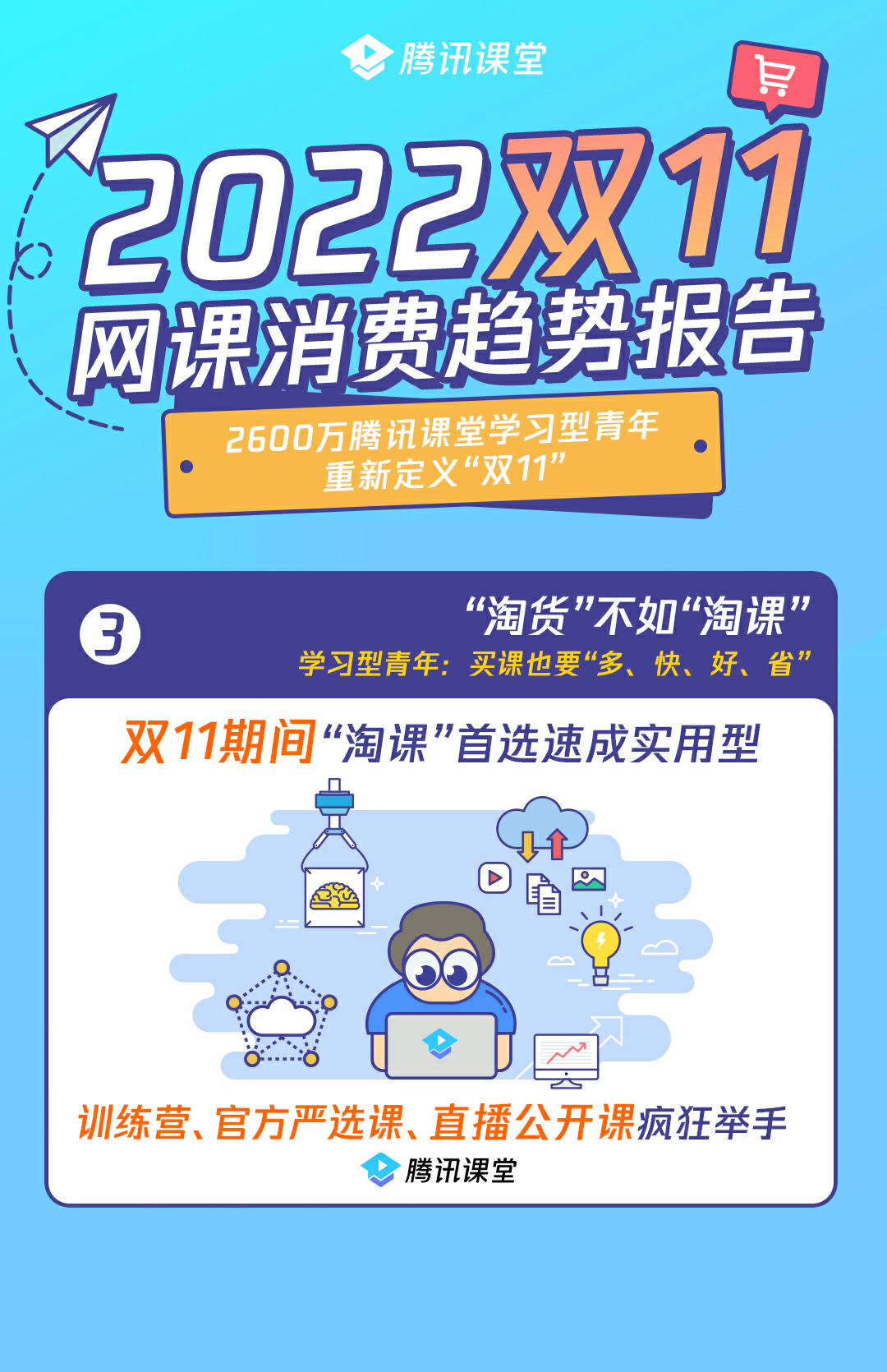 腾讯课堂双11报告出炉！腾讯课堂人均学习时长增长50%