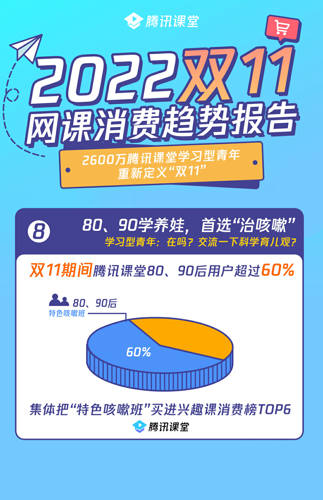 腾讯课堂双11报告出炉！腾讯课堂人均学习时长增长50%