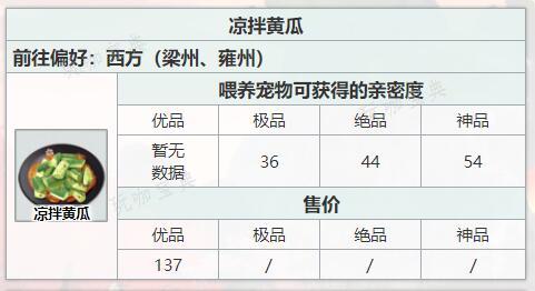 《江湖悠悠》凉拌黄瓜食谱配方